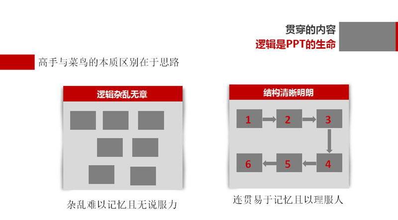 教你一天學會PPT制作成為PPT高手