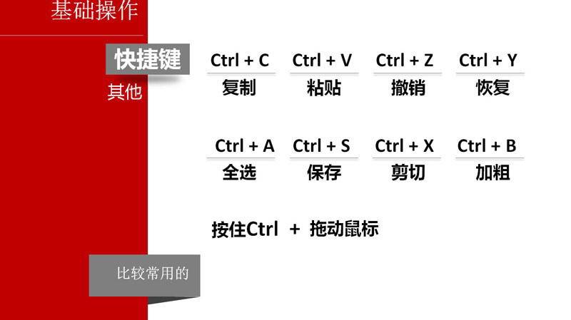 教你一天學會PPT制作成為PPT高手