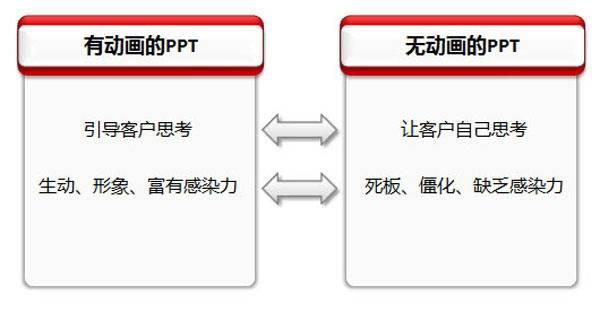 專業PPT制作教程