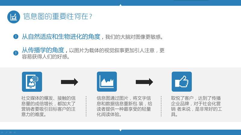 PPT制作教程：玩轉PPT信息圖