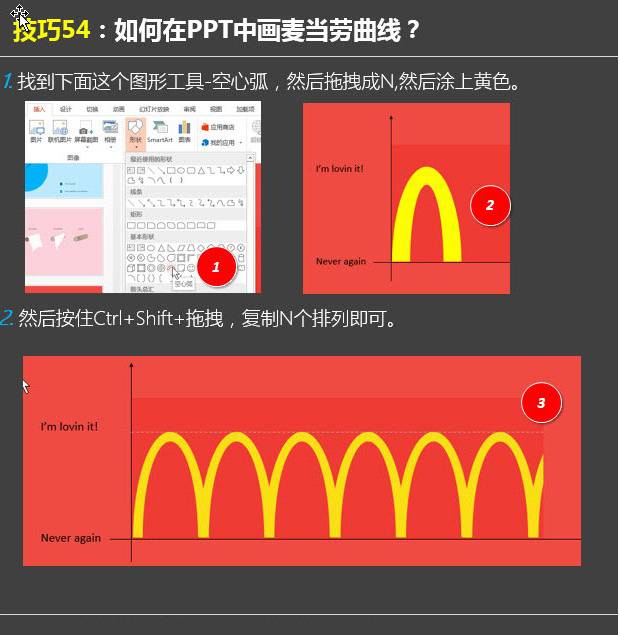 如何使用PPT畫麥當(dāng)勞曲線？