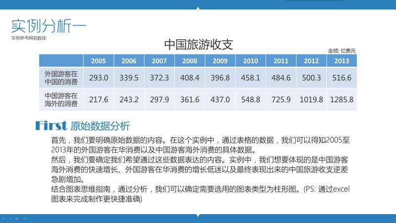 PPT制作教程：玩轉PPT信息圖