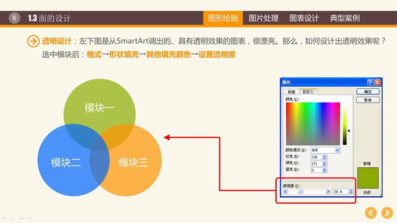 幻燈片制作教程之PPT圖形PPT圖表制作技巧