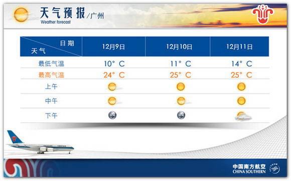 PPT排版：PPT頁面空白空間的魅力