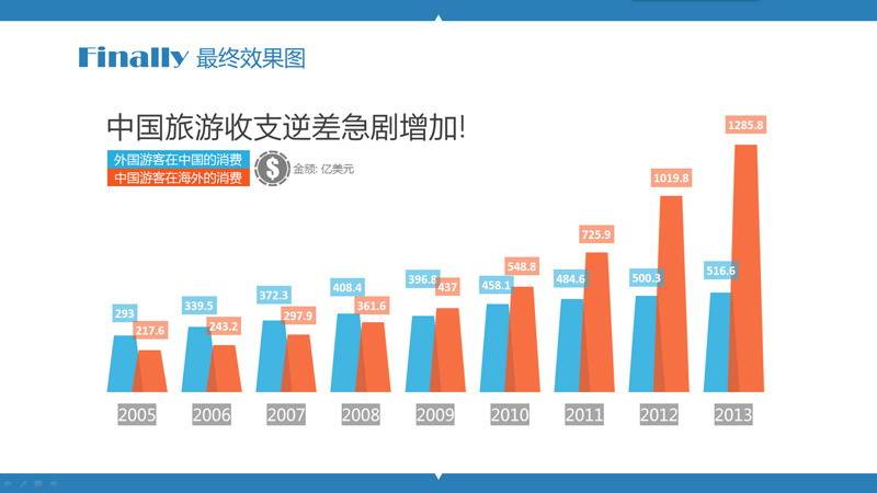 PPT制作教程：玩轉PPT信息圖