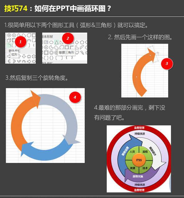 如何在PPT中繪制循環(huán)圖？