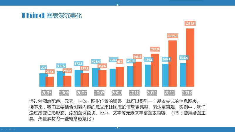 PPT制作教程：玩轉PPT信息圖