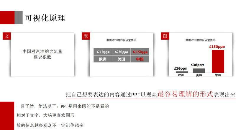 教你一天學會PPT制作成為PPT高手