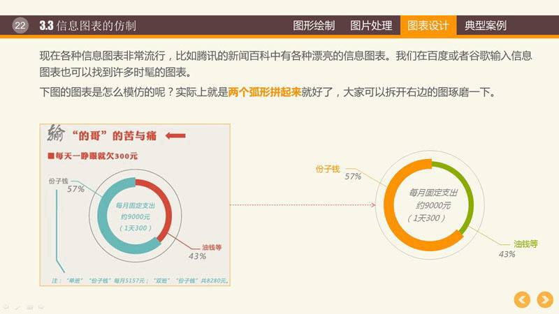 幻燈片制作教程之PPT圖形PPT圖表制作技巧