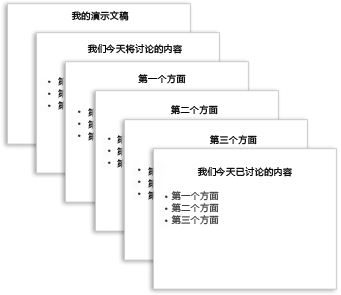 在PowerPoint2013中添加、重新排列和刪除幻燈片