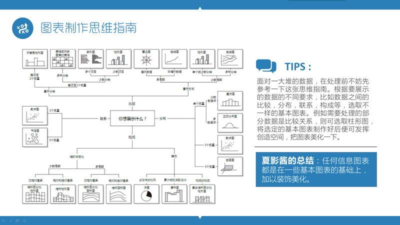 PPT制作教程：玩轉PPT信息圖