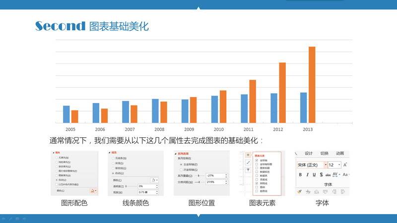 PPT制作教程：玩轉PPT信息圖