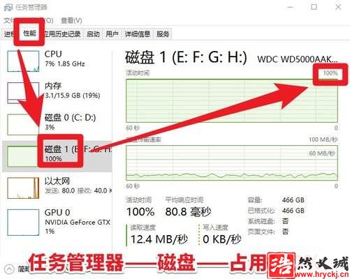 win10磁盤占用100%？原因到底在哪里